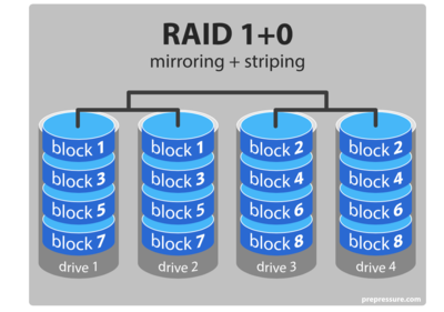 《操作系统词典 计算机及外围设备》