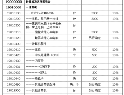 从香港带iMac回深圳需要付多少关税？详解计算机及外围设备征税标准