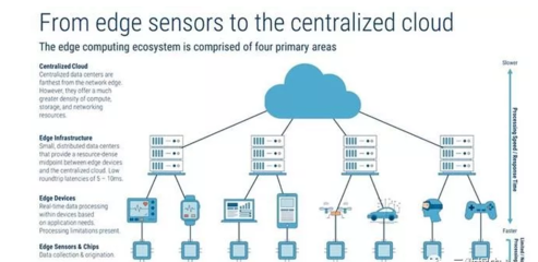 数据中心的未来 计算机及外围设备的演进与挑战