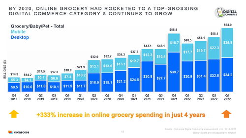 Comscore 2023年电子商务报告解读 计算机及外围设备市场趋势与分析